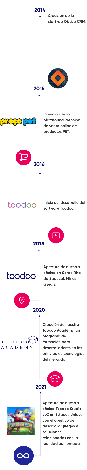 nuestra-historia-toodoo-soluciones-digitales-esp-mob