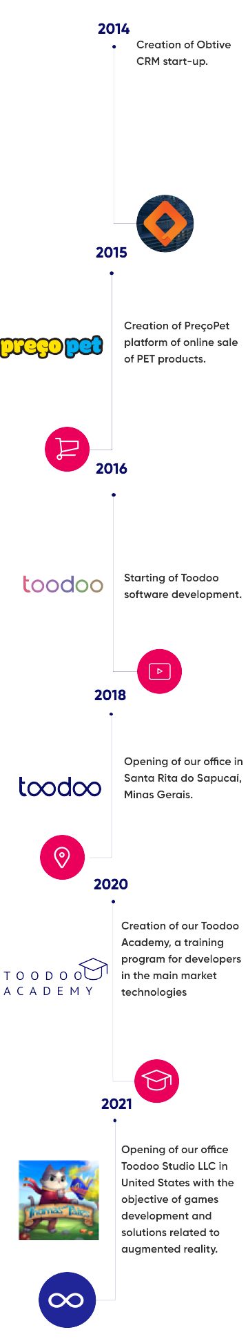 timeline-toodoo-mobile-en